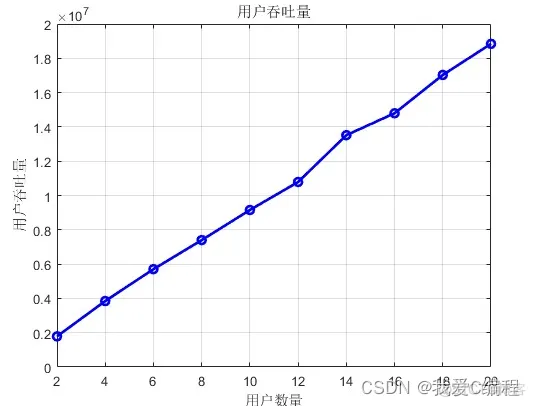 m蜂窝移动通信系统中越区切换的matlab仿真分析_3d_09